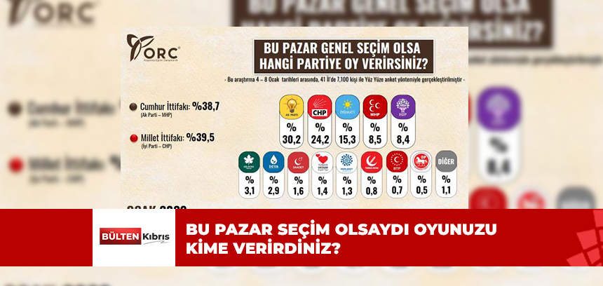 2022 ANKET SONUÇLARI