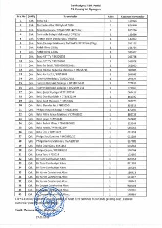 Cumhuriyetçi Türk Partisi (CTP) 55. Kuruluş Yılı Piyangosu çekilişi bugün yapıldı.